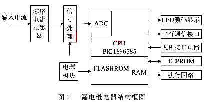 智能型漏電繼電器的設(shè)計(jì)